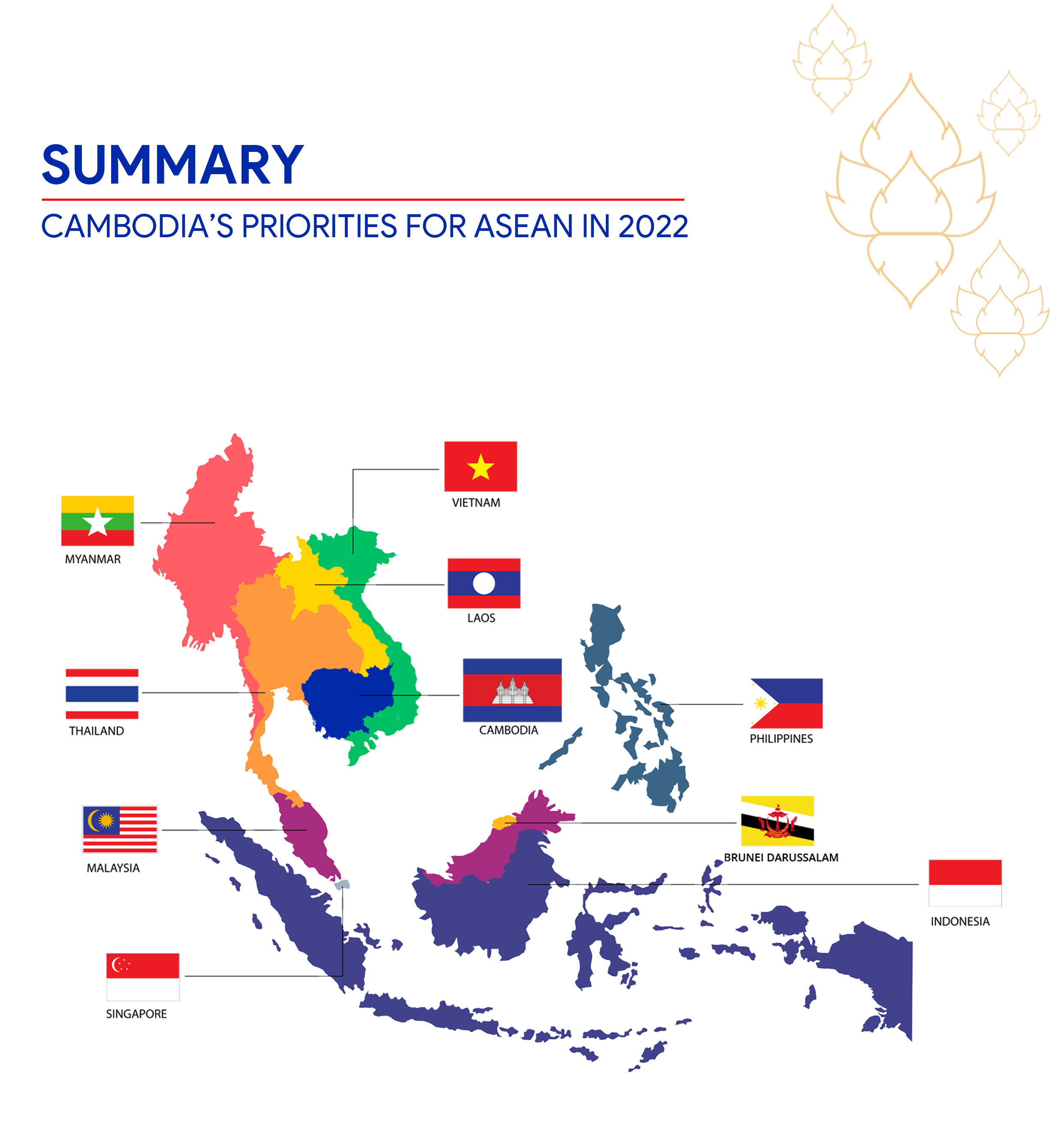 SUMMARY OF CAMBODIA’S PRIORITIES FOR ASEAN IN 2022)